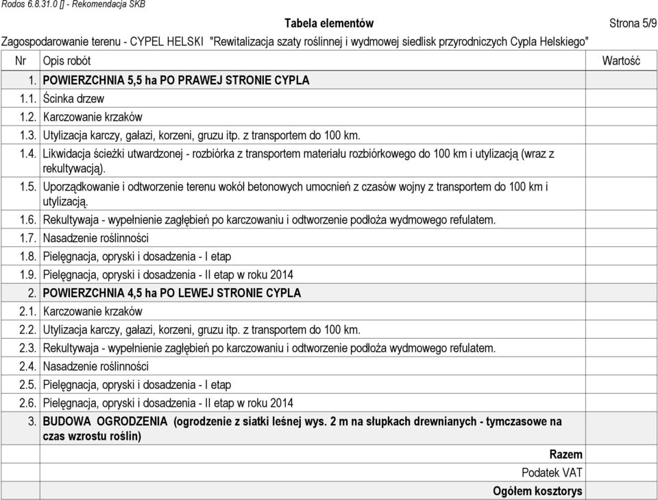 Uporządkowanie i odtworzenie terenu wokół betonowych umocnień z czasów wojny z transportem do 100 km i utylizacją. 1.6.