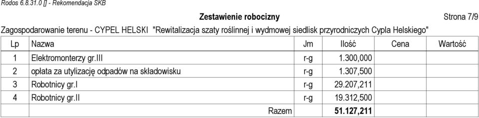 300,000 2 opłata za utylizację odpadów na składowisku r-g 1.