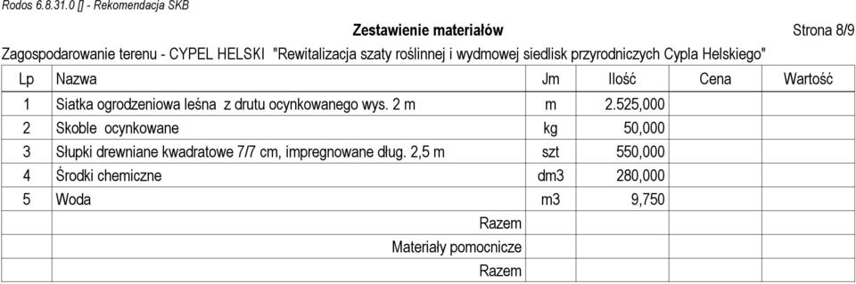 525,000 2 Skoble ocynkowane kg 50,000 3 Słupki drewniane kwadratowe 7/7 cm,