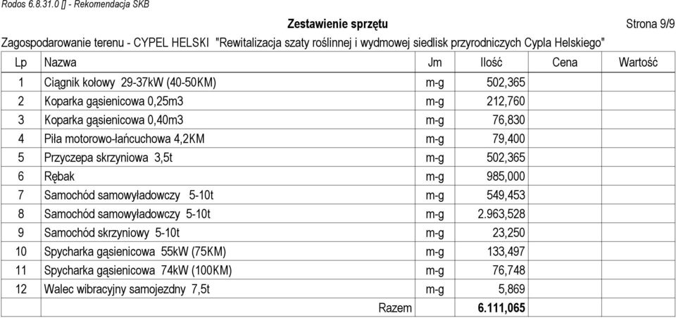 985,000 7 Samochód samowyładowczy 5-10t m-g 549,453 8 Samochód samowyładowczy 5-10t m-g 2.