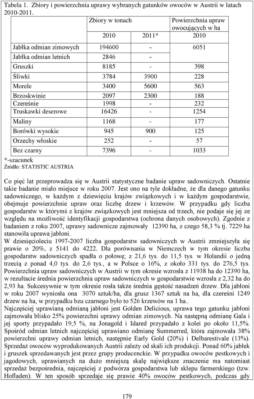Brzoskwinie 2097 2300 188 Czereśnie 1998-232 Truskawki deserowe 16426-1254 Maliny 1168-177 Borówki wysokie 945 900 125 Orzechy włoskie 252-57 Bez czarny 7396-1033 *-szacunek Źródło: STATISTIC AUSTRIA