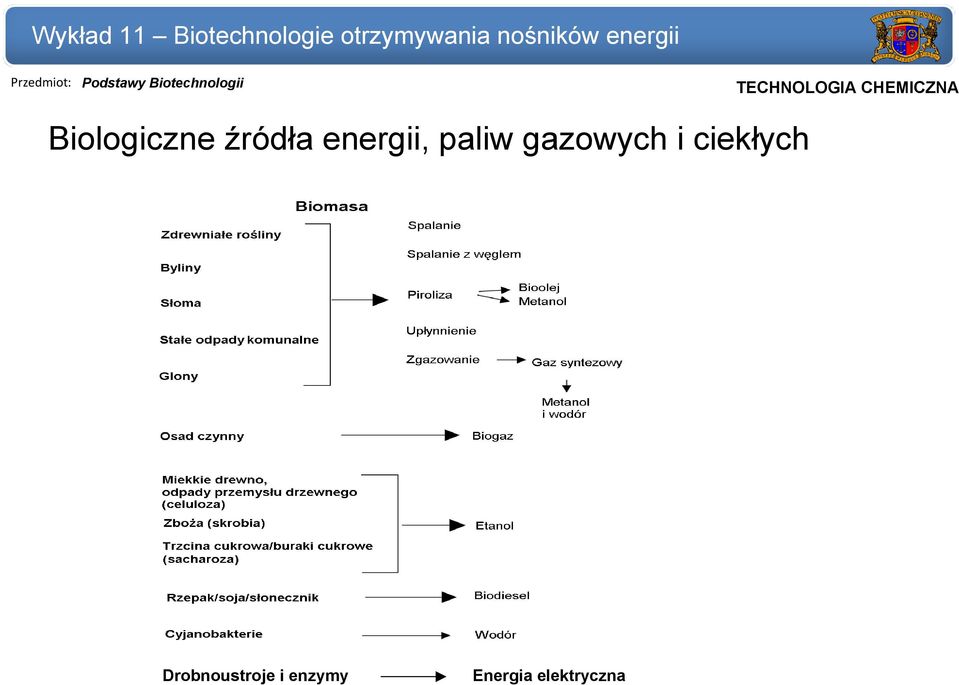 i ciekłych