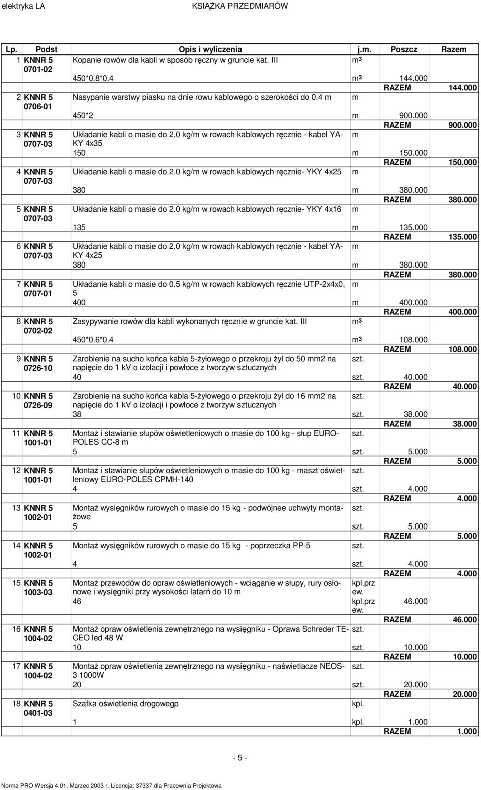 0 kg/m w rowach kablowych ręcznie - kabel YA- m 0707- KY 4x35 150 m 150.000 RAZEM 150.000 4 KNNR 5 Układanie kabli o masie do 2.0 kg/m w rowach kablowych ręcznie- YKY 4x25 m 0707-380 m 380.