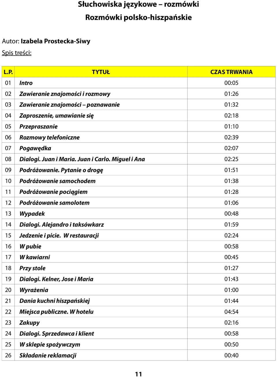 TYTUŁ CZAS TRWANIA 01 Intro 00:05 02 Zawieranie znajomości i rozmowy 01:26 03 Zawieranie znajomości poznawanie 01:32 04 Zaproszenie, umawianie się 02:18 05 Przepraszanie 01:10 06 Rozmowy telefoniczne