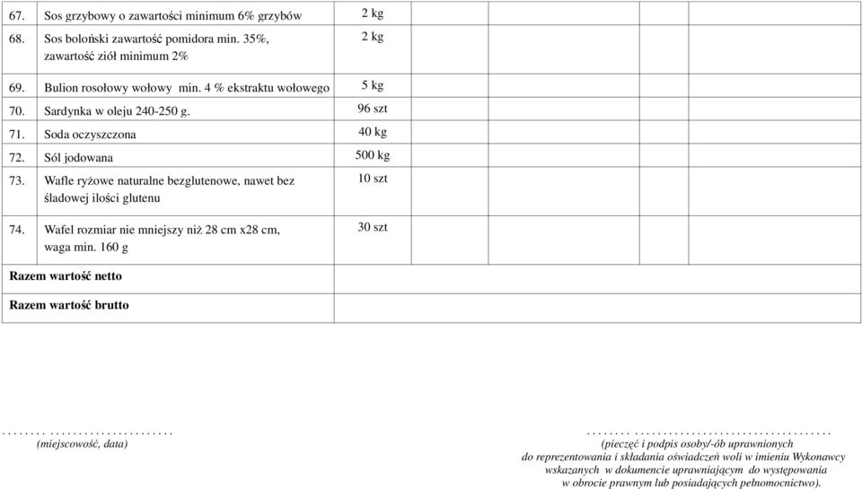 Wafel rozmiar nie mniejszy niż 28 cm x28 cm, waga min. 160 g 30 szt Razem wartość netto Razem wartość brutto.