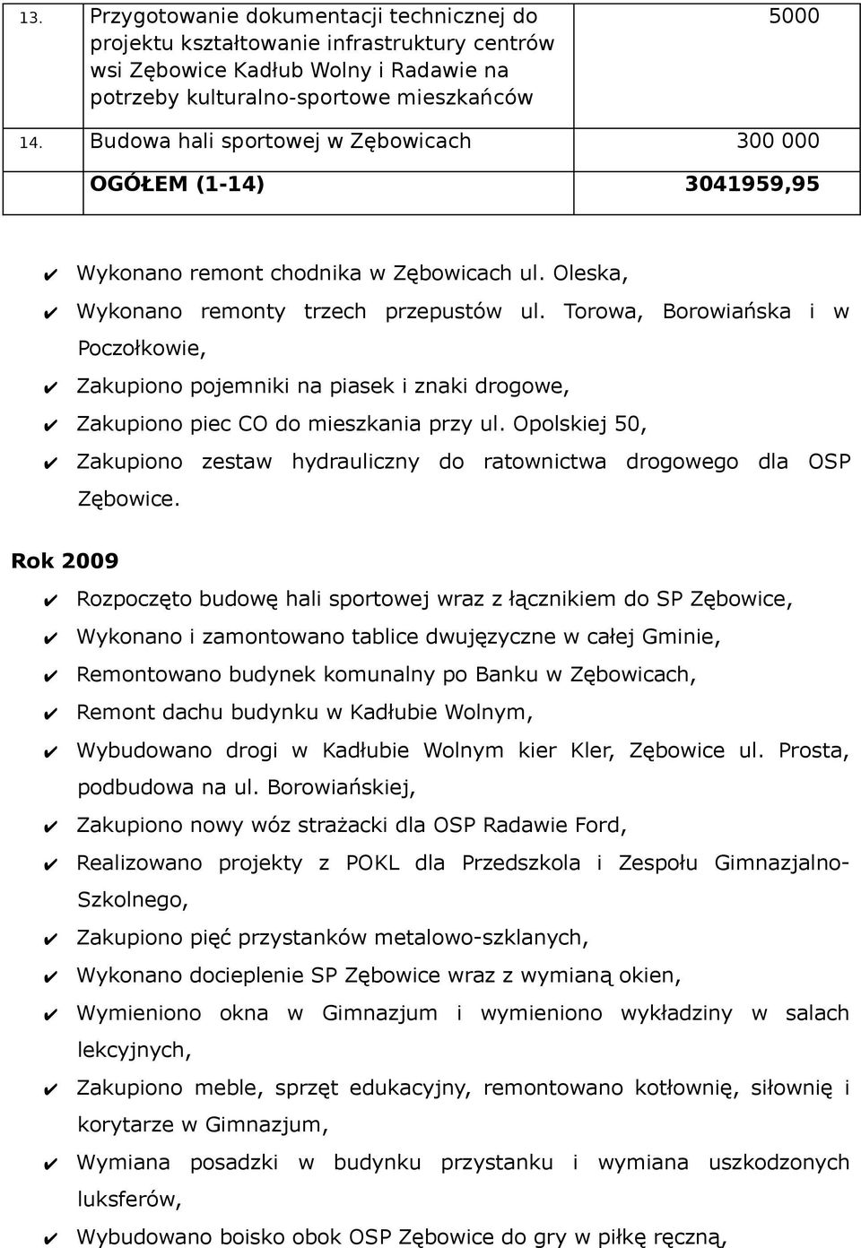 Torowa, Borowiańska i w Poczołkowie, Zakupiono pojemniki na piasek i znaki drogowe, Zakupiono piec CO do mieszkania przy ul.