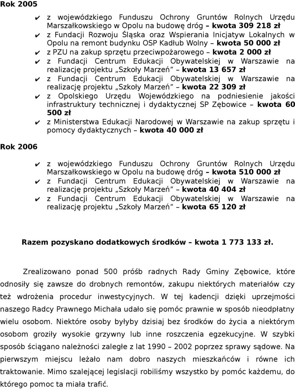kwota 13 657 zł z Fundacji Centrum Edukacji Obywatelskiej w Warszawie na realizację projektu Szkoły Marzeń kwota 22 309 zł z Opolskiego Urzędu Wojewódzkiego na podniesienie jakości infrastruktury