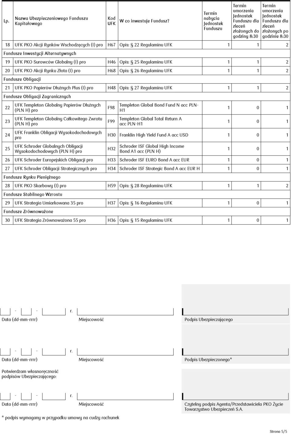 Templeton Globalny Papierów Dłużnych (PLN H) Templeton Globalny Całkowitego Zwrotu (PLN H) Franklin Obligacji Wysokodochodowych Schroder Globalnych Obligacji Wysokodochodowych (PLN H) F9 F99