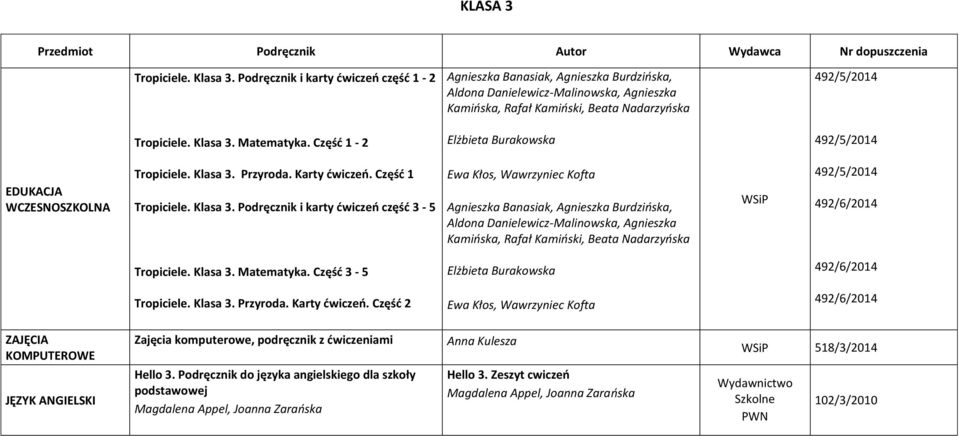 Część 1-2 Elżbieta Burakowska Tropiciele. Klasa 3.