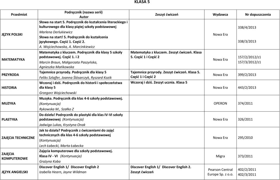 Podręcznik dla klasy 5 Feliks Szlajfer, Joanna Ślósarczyk, Ryszard Kozik Wczoraj i dziś. Podręcznik do historii i społeczeństwa dla klasy 5 Muzyka. Podręcznik dla klas 4-6 szkoły. Rykowska M.