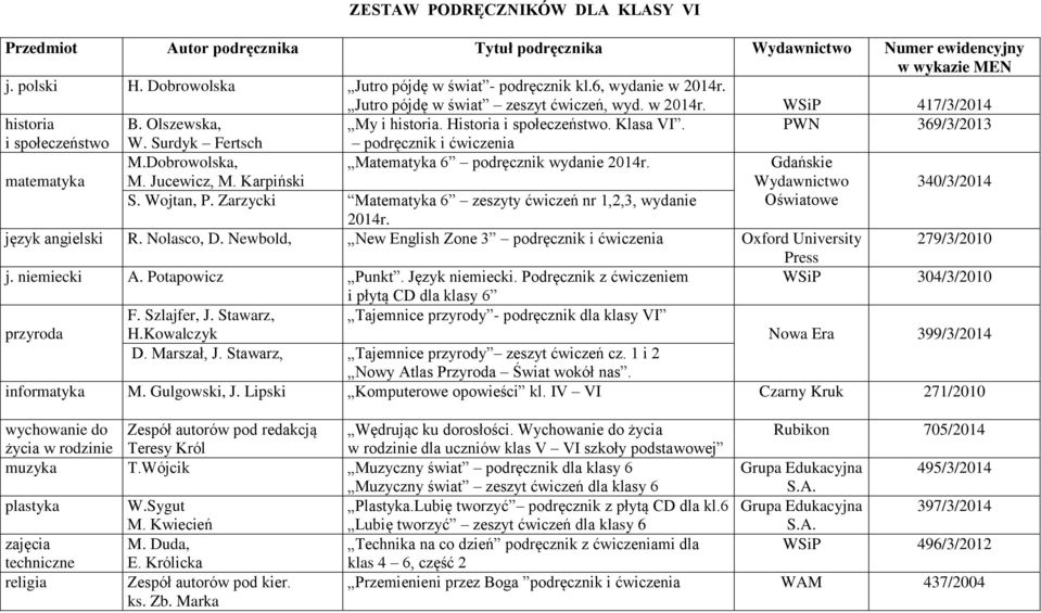 Karpiński Matematyka 6 podręcznik wydanie 2014r. Gdańskie Wydawnictwo 340/3/2014 S. Wojtan, P. Zarzycki Matematyka 6 zeszyty ćwiczeń nr 1,2,3, wydanie 2014r. Oświatowe język angielski R. Nolasco, D.