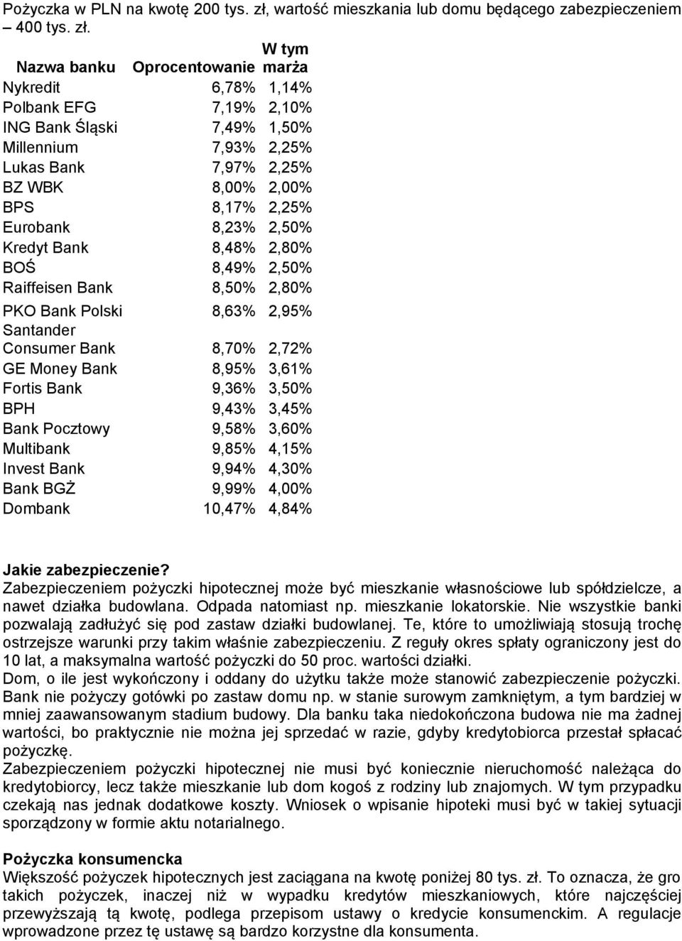 8,17% 2,25% Eurobank 8,23% 2,50% Kredyt Bank 8,48% 2,80% BOŚ 8,49% 2,50% Raiffeisen Bank 8,50% 2,80% PKO Bank Polski 8,63% 2,95% Consumer Bank 8,70% 2,72% GE Money Bank 8,95% 3,61% Fortis Bank 9,36%