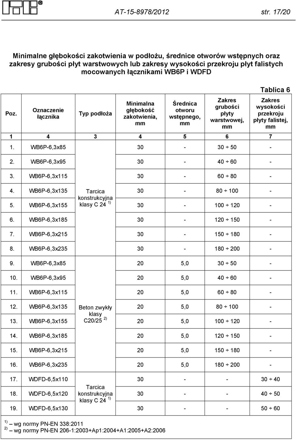 Poz. Oznaczenie łącznika Typ podłoża Minimalna głębokość zakotwienia, mm Średnica otworu wstępnego, mm Zakres grubości płyty warstwowej, mm Tablica 6 Zakres wysokości przekroju płyty falistej, mm 1 4