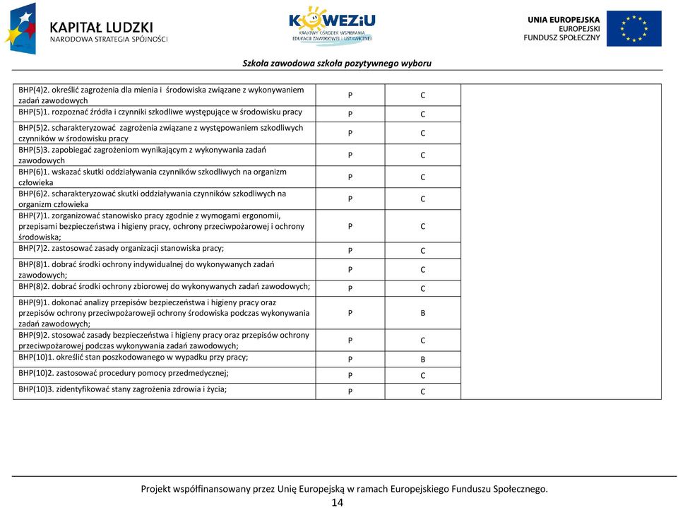 wskazać skutki oddziaływania czynników szkodliwych na organizm człowieka H(6)2. scharakteryzować skutki oddziaływania czynników szkodliwych na organizm człowieka H(7)1.