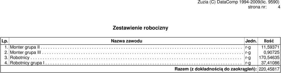 Robotnicy grupa I................................................................................. r-g 37,41086 Razem (z dokładnością do zaokrągleń): 220,45817