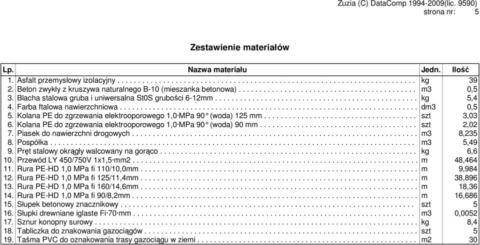 Farba ftalowa nawierzchniowa........................................................................ dm3 0,5 5. Kolana PE do zgrzewania elektrooporowego 1,0 MPa 90 (w oda) 125 mm..................................... szt 3,03 6.