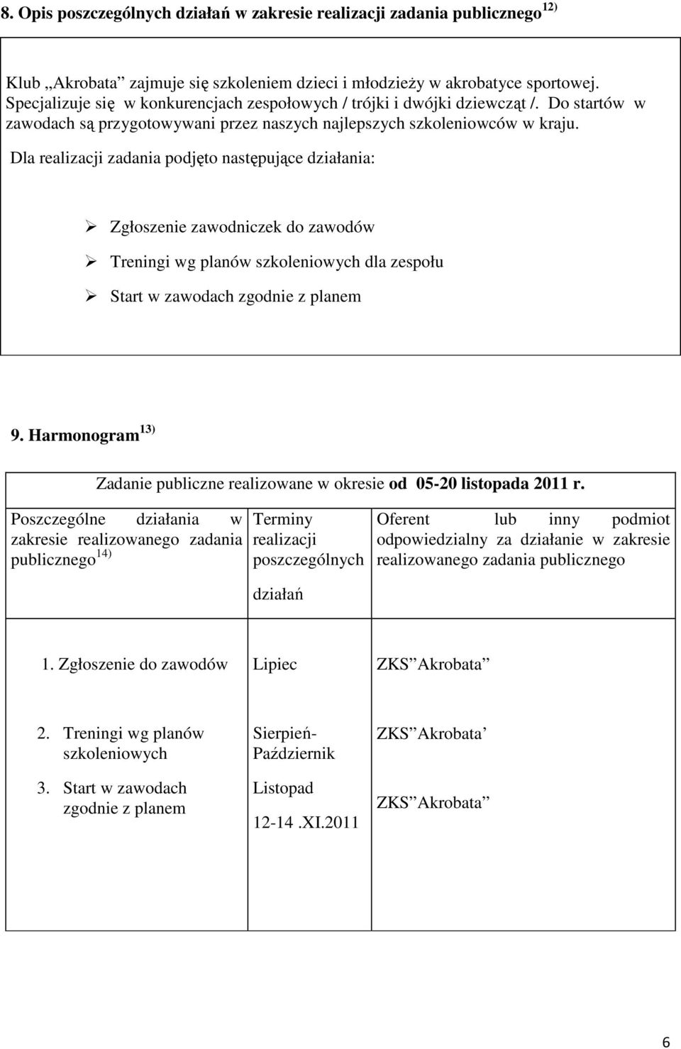 Dla realizacji zadania podjęto następujące działania: Zgłoszenie zawodniczek do zawodów Treningi wg planów szkoleniowych dla zespołu Start w zawodach zgodnie z planem 9.