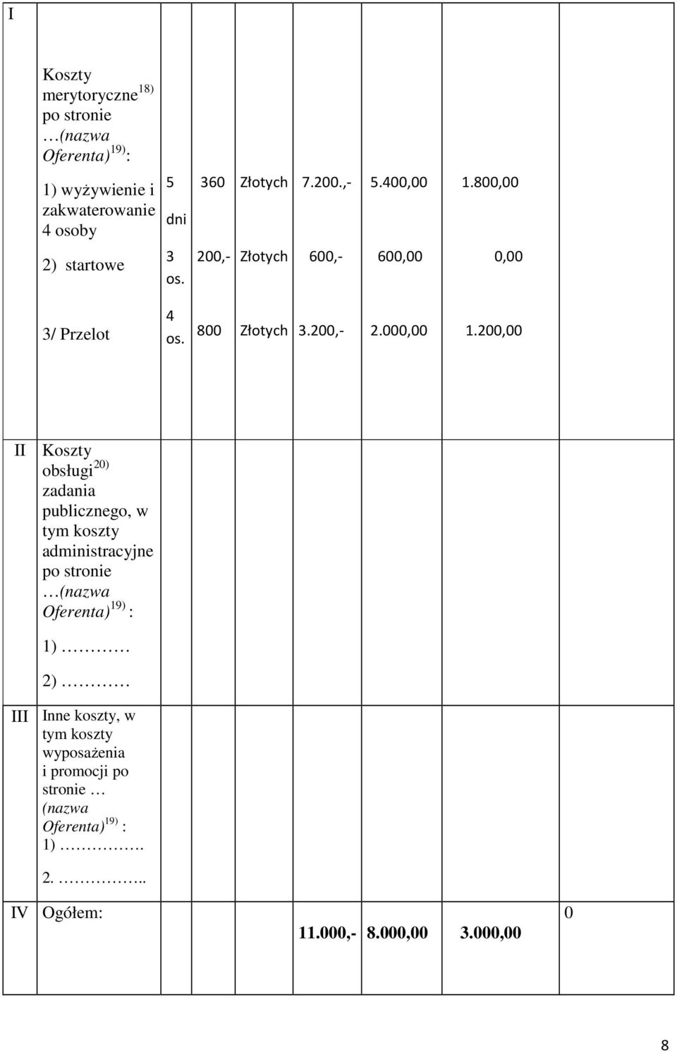 200,00 II Koszty obsługi 20) zadania publicznego, w tym koszty administracyjne po stronie (nazwa Oferenta) 19) : 1) 2) III