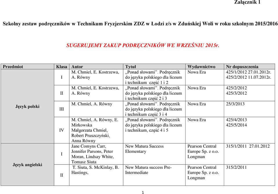 2012r. i technikum część 1 i 2 M. Chmiel, E. Kostrzewa, Ponad słowami. Podręcznik Nowa Era 425/2/2012 A. Równy do języka polskiego dla liceum 425/3/2012 i technikum część 2 i 3 Język polski M.