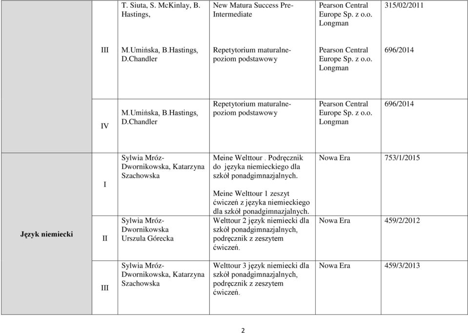 Chandler Repetytorium maturalnepoziom podstawowy Pearson Central Europe Sp. z o.o. Longman 696/2014 Język niemiecki Sylwia Mróz- Dwornikowska, Katarzyna Szachowska Sylwia Mróz- Dwornikowska Urszula Górecka Meine Welttour.