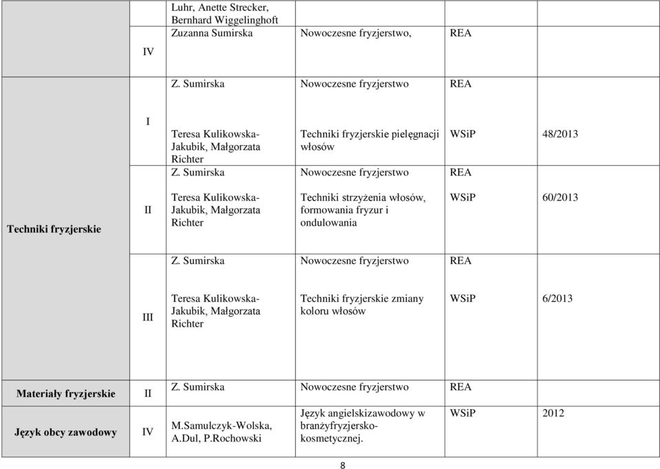 fryzur i ondulowania 60/2013 Z.