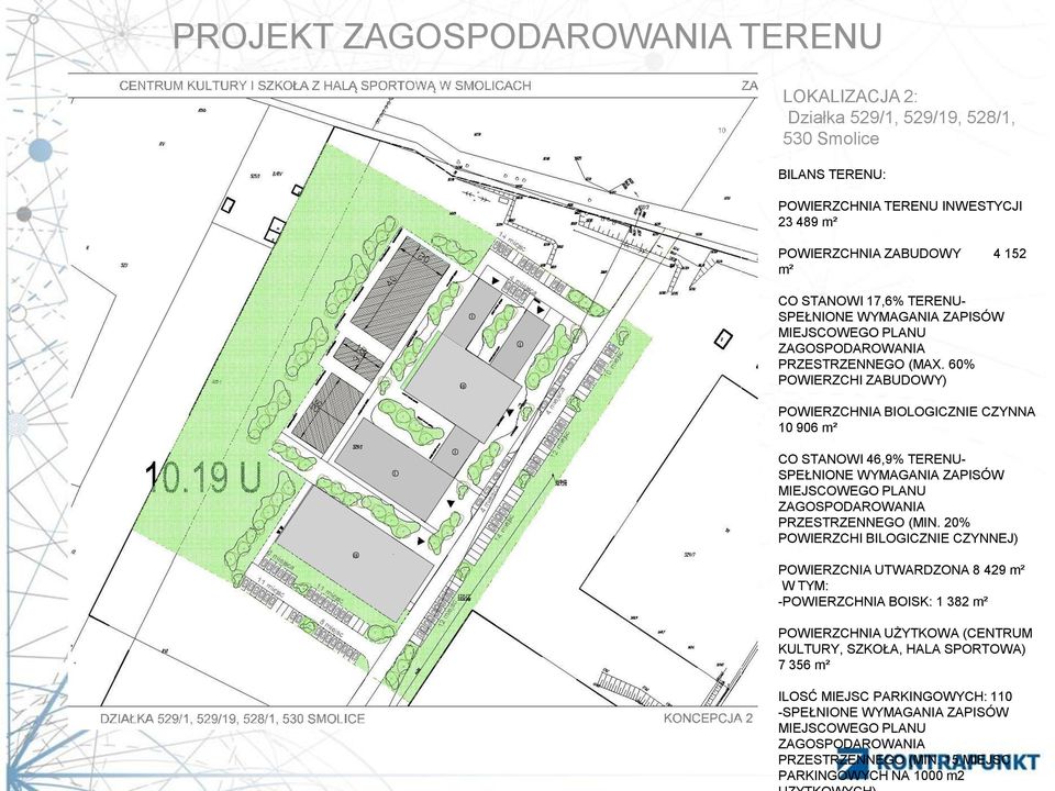 60% POWIERZCHI ZABUDOWY) POWIERZCHNIA BIOLOGICZNIE CZYNNA 10 906 m² CO STANOWI 46,9% TERENU- SPEŁNIONE WYMAGANIA ZAPISÓW MIEJSCOWEGO PLANU ZAGOSPODAROWANIA PRZESTRZENNEGO (MIN.