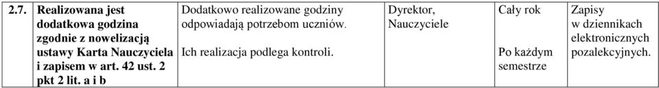 a i b Dodatkowo realizowane godziny odpowiadają potrzebom uczniów.