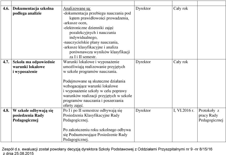 pozalekcyjnych i nauczania indywidualnego, -nauczycielskie plany nauczania, -arkusze klasyfikacyjne i analiza porównawcza wyników klasyfikacji za I i II semestr.