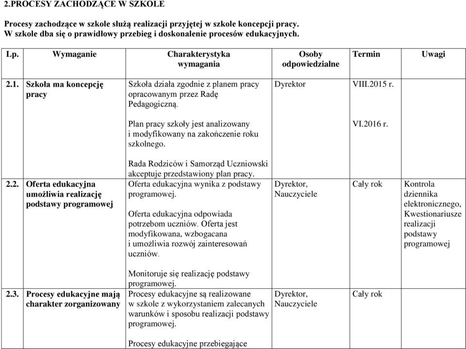 Plan pracy szkoły jest analizowany i modyfikowany na zakończenie roku szkolnego. Dyrektor VIII.20