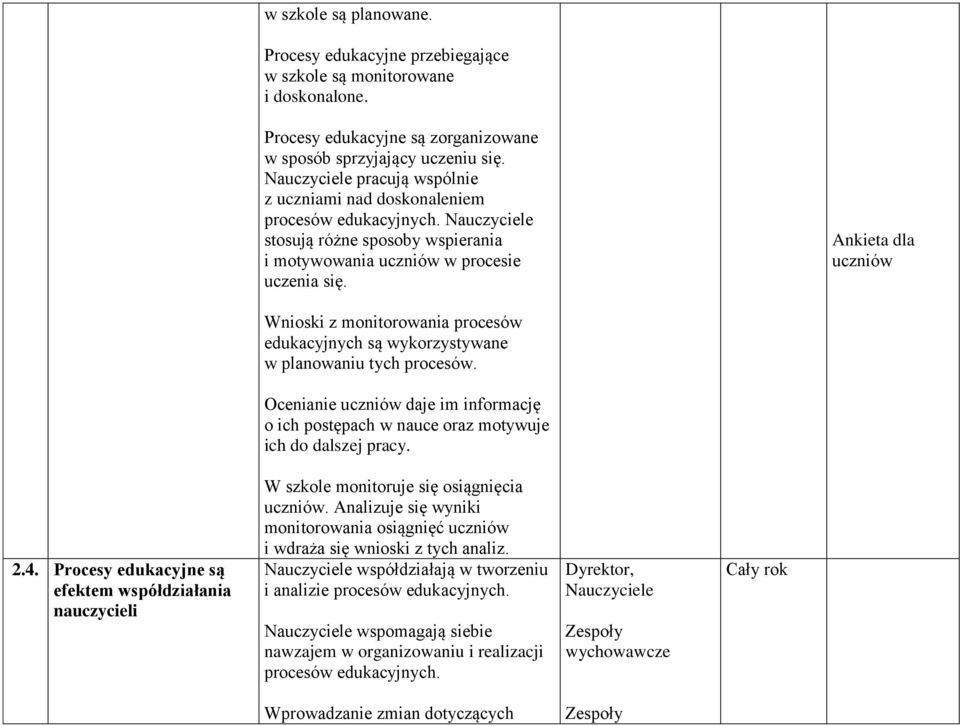 Ankieta dla uczniów Wnioski z monitorowania procesów edukacyjnych są wykorzystywane w planowaniu tych procesów.