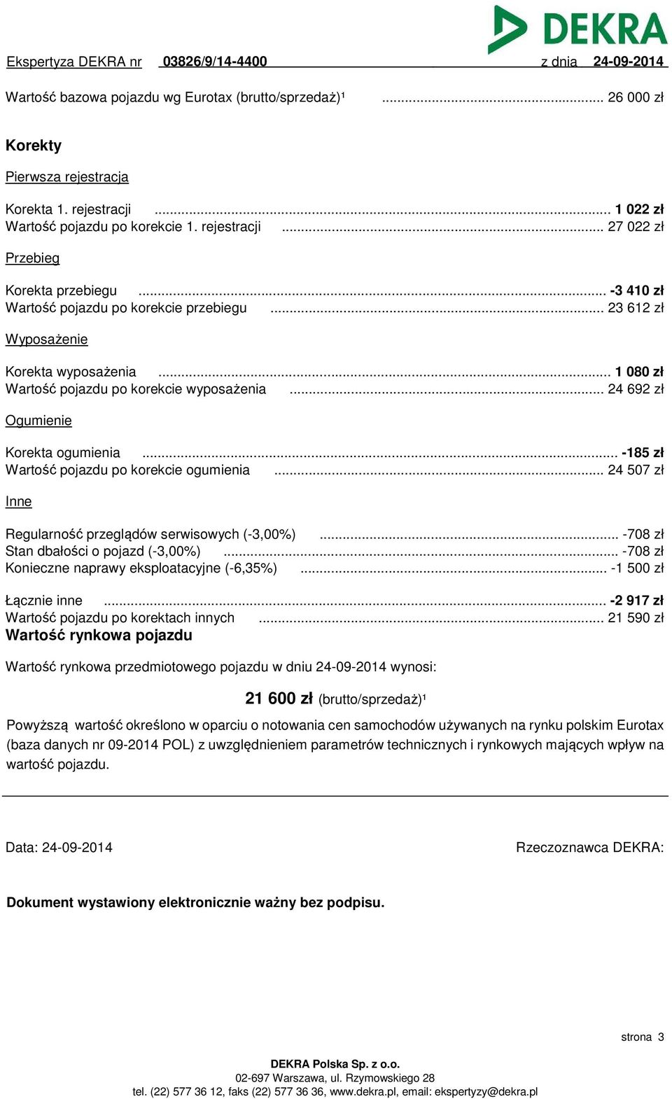 .. -185 zł Wartość pojazdu po korekcie ogumienia... 24 507 zł Inne Regularność przeglądów serwisowych (-3,00%)... -708 zł Stan dbałości o pojazd (-3,00%).