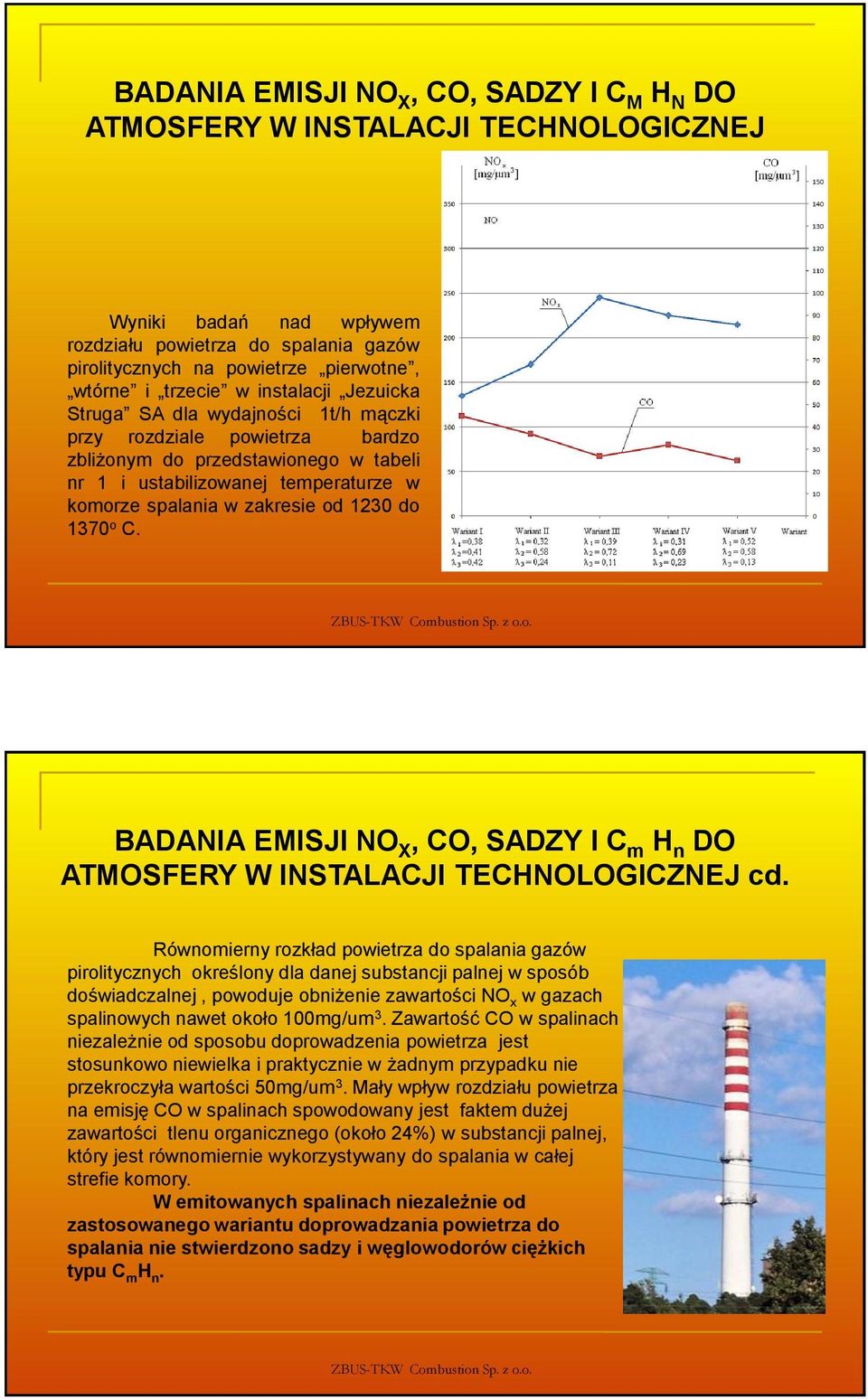 1230 do 1370 o C. BADANIA EMISJI NO X,, SADZY I C m H n DO ATMOSFERY W INSTALACJI TECHNOLOGICZNEJ cd.