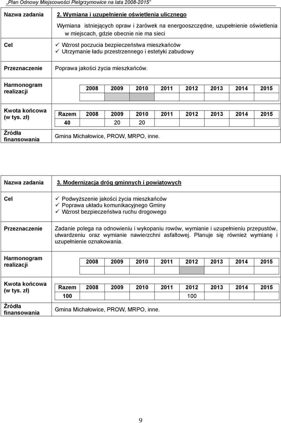 bezpieczeństwa mieszkańców Utrzymanie ładu przestrzennego i estetyki zabudowy Przeznaczenie Poprawa jakości życia mieszkańców.