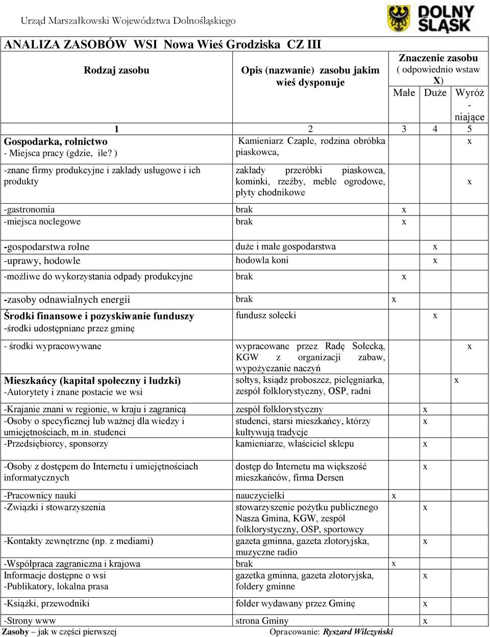 ) -znane firmy produkcyjne i zakłady usługowe i ich produkty Kamieniarz Czaple, rodzina obróbka piaskowca, zakłady przeróbki piaskowca, kominki, rzeźby, meble ogrodowe, płyty chodnikowe -gastronomia