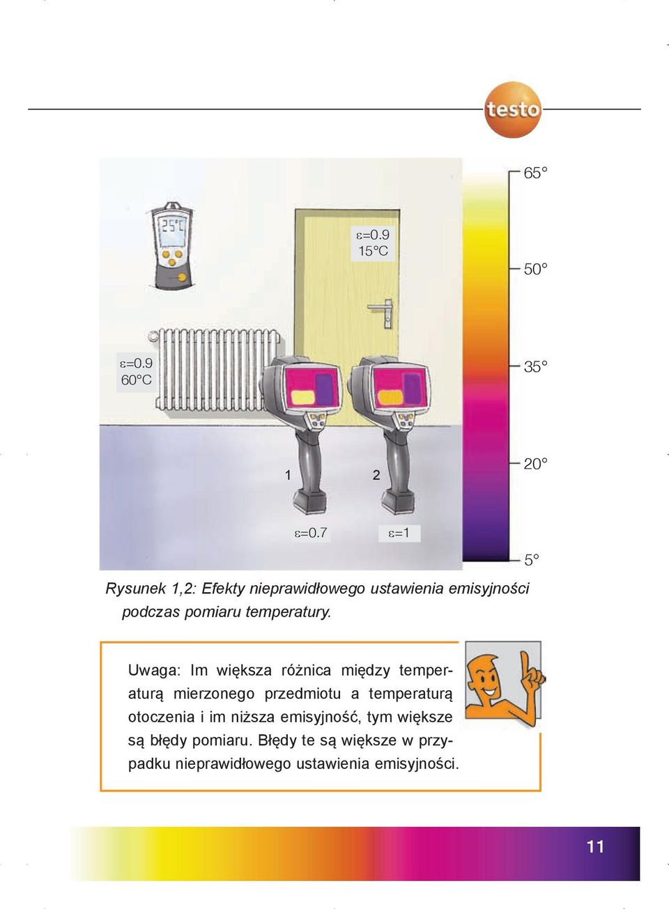 temperatury.