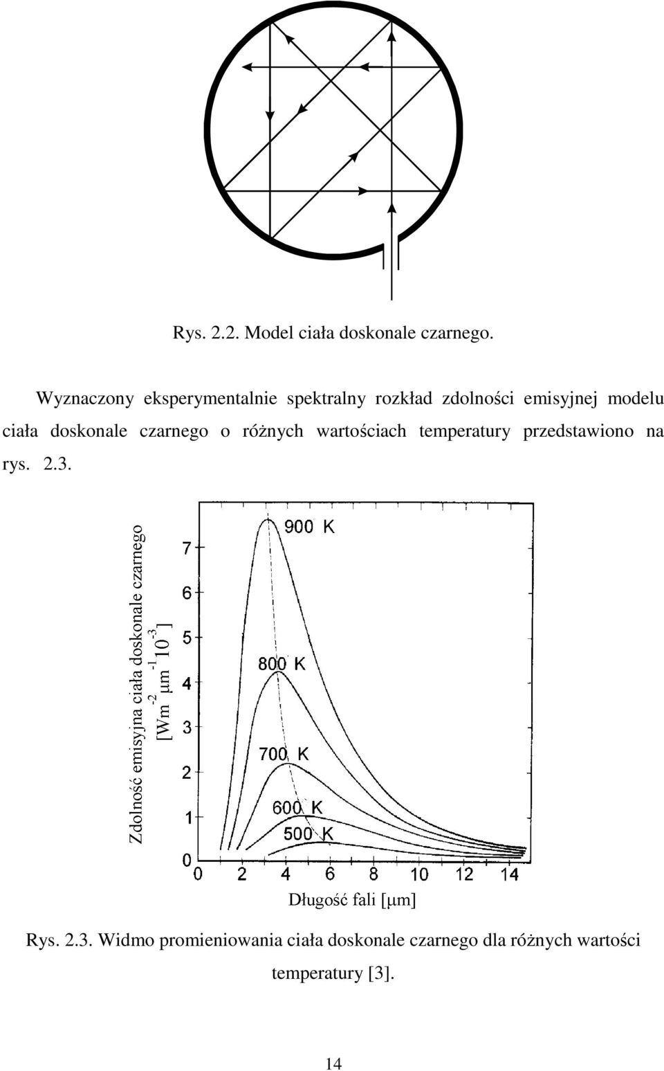 ciała doskonale czarnego o różnych wartościach temperatury przedstawiono
