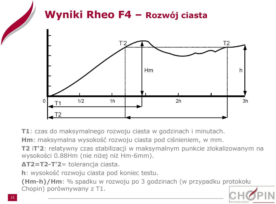 T2 it'2: relatywny czas stabilizacji w maksymalnym punkcie zlokalizowanym na wysokości 0.