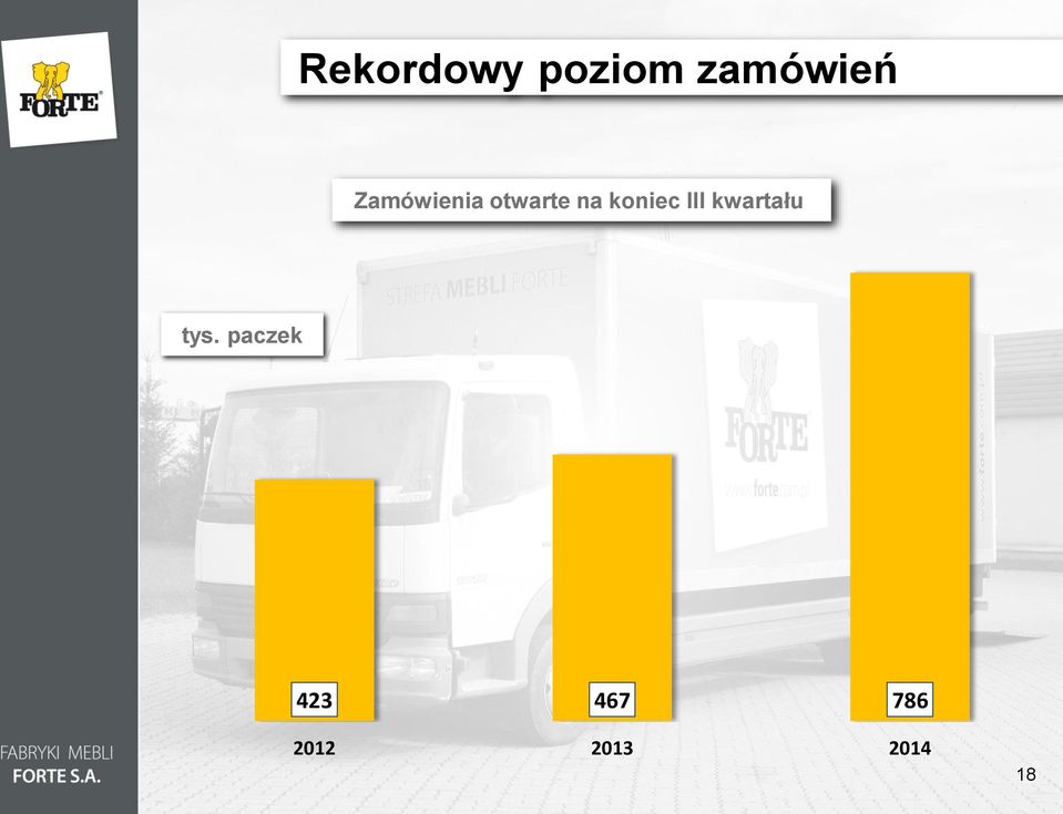 koniec III kwartału tys.