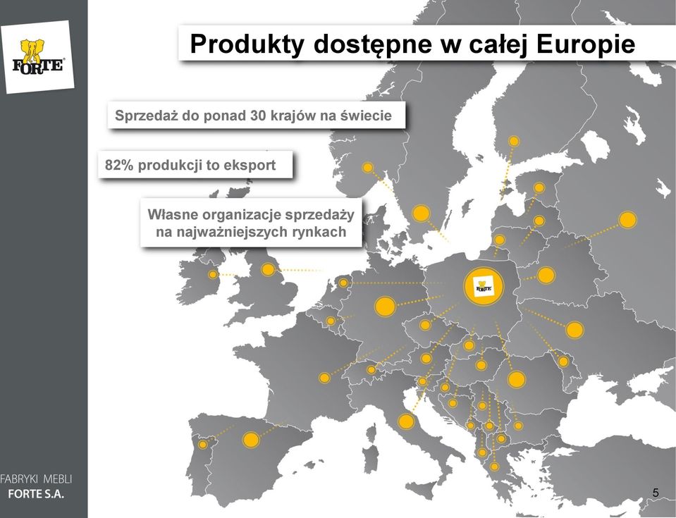 82% produkcji to eksport Własne