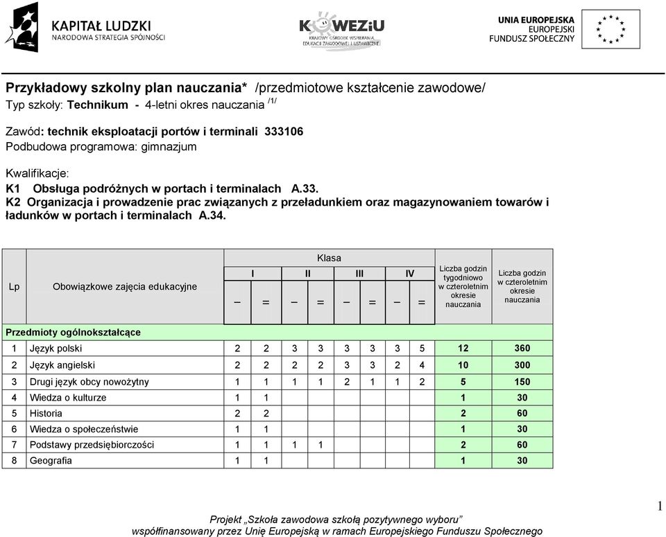 K2 Organizacja i prowadzenie prac związanych z przeładunkiem oraz magazynowaniem towarów i ładunków w portach i terminalach A.34.