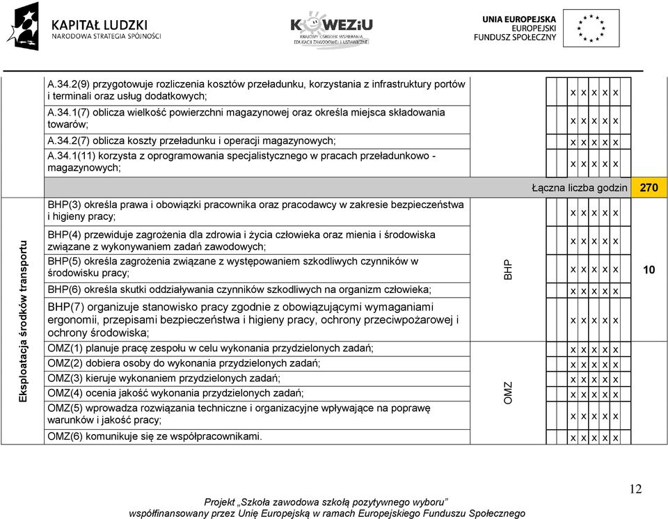 określa prawa i obowiązki pracownika oraz pracodawcy w zakresie bezpieczeństwa i higieny pracy; x Eksploatacja środków transportu BHP(4) przewiduje zagrożenia dla zdrowia i życia człowieka oraz