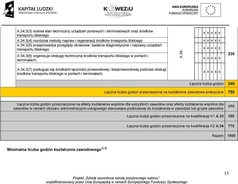 środków transportu bliskiego w portach i terminalach; x Łączna liczba godzin 240 Łączna liczba godzin przeznaczona na kształcenie zawodowe praktyczne 750 Łączna liczba godzin przeznaczona na efekty