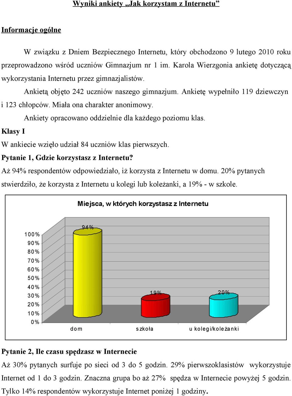 Miała ona charakter anonimowy. Ankiety opracowano oddzielnie dla każdego poziomu klas. Klasy I W ankiecie wzięło udział 84 uczniów klas pierwszych. Pytanie 1, Gdzie korzystasz z Internetu?