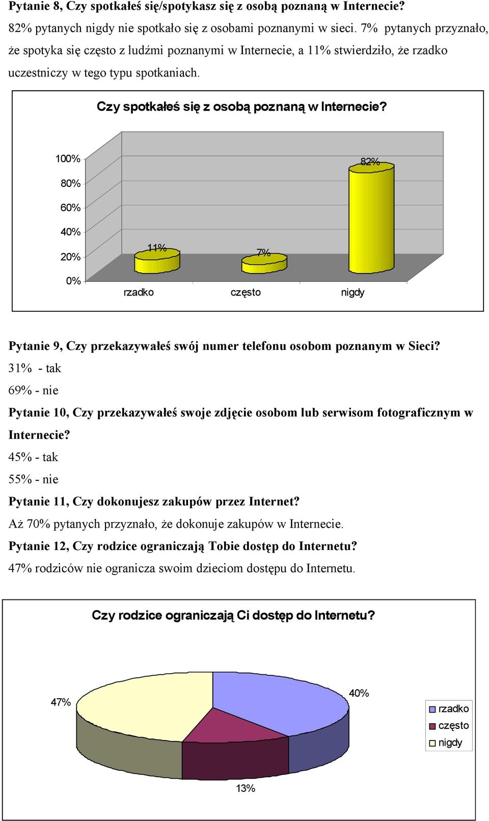 10 82% 8 6 11% 7% rzadko często nigdy Pytanie 9, Czy przekazywałeś swój numer telefonu osobom poznanym w Sieci?