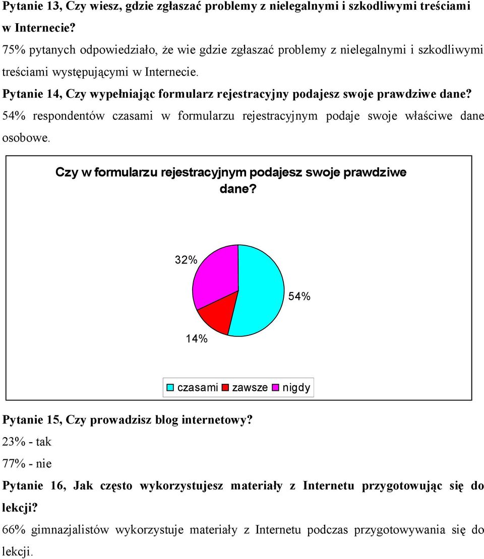 Pytanie 14, Czy wypełniając formularz rejestracyjny podajesz swoje prawdziwe dane? 54% respondentów czasami w formularzu rejestracyjnym podaje swoje właściwe dane osobowe.