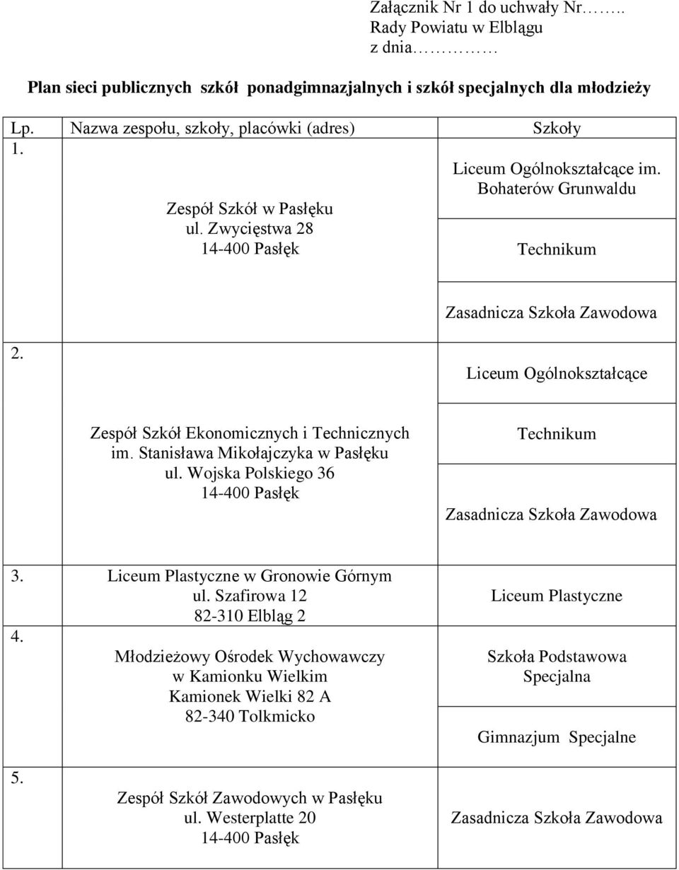 Stanisława Mikołajczyka w Pasłęku ul. Wojska Polskiego 36 Technikum 3. Liceum Plastyczne w Gronowie Górnym ul. Szafirowa 12 82-310 Elbląg 2 4.