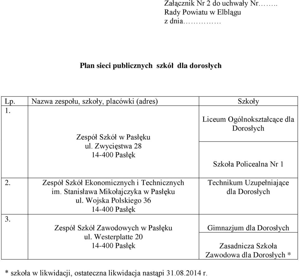 Zespół Szkół Ekonomicznych i Technicznych im. Stanisława Mikołajczyka w Pasłęku ul. Wojska Polskiego 36 3.