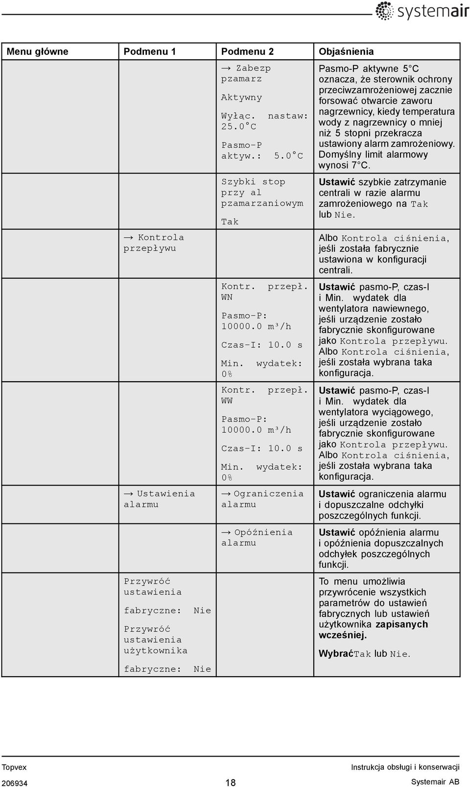 0% Kontr. WW wydatek: przepł. Pasmo-P: 10000.0 m³/h Czas-I: 10.0 s Min.