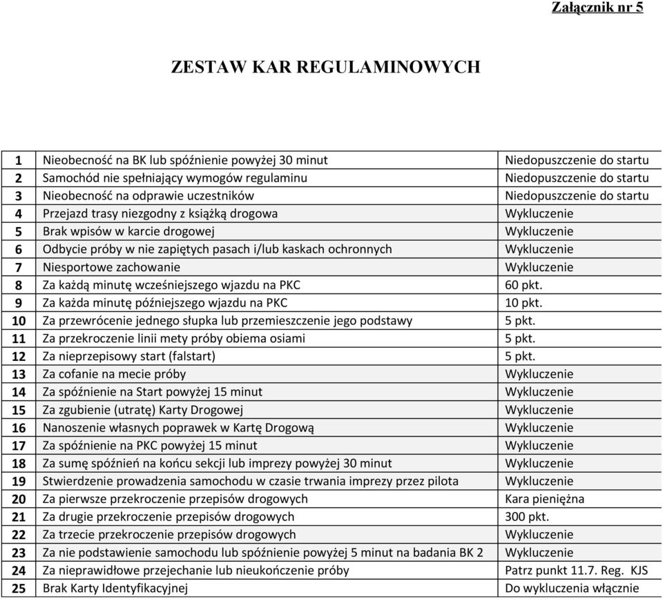 pasach i/lub kaskach ochronnych Wykluczenie 7 Niesportowe zachowanie Wykluczenie 8 Za każdą minutę wcześniejszego wjazdu na PKC 60 pkt. 9 Za każda minutę późniejszego wjazdu na PKC 10 pkt.