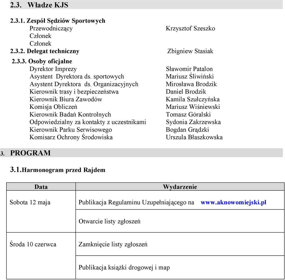 Organizacyjnych Kierownik trasy i bezpieczeństwa Kierownik Biura Zawodów Komisja Obliczeń Kierownik Badań Kontrolnych Odpowiedzialny za kontakty z uczestnikami Kierownik Parku Serwisowego Komisarz